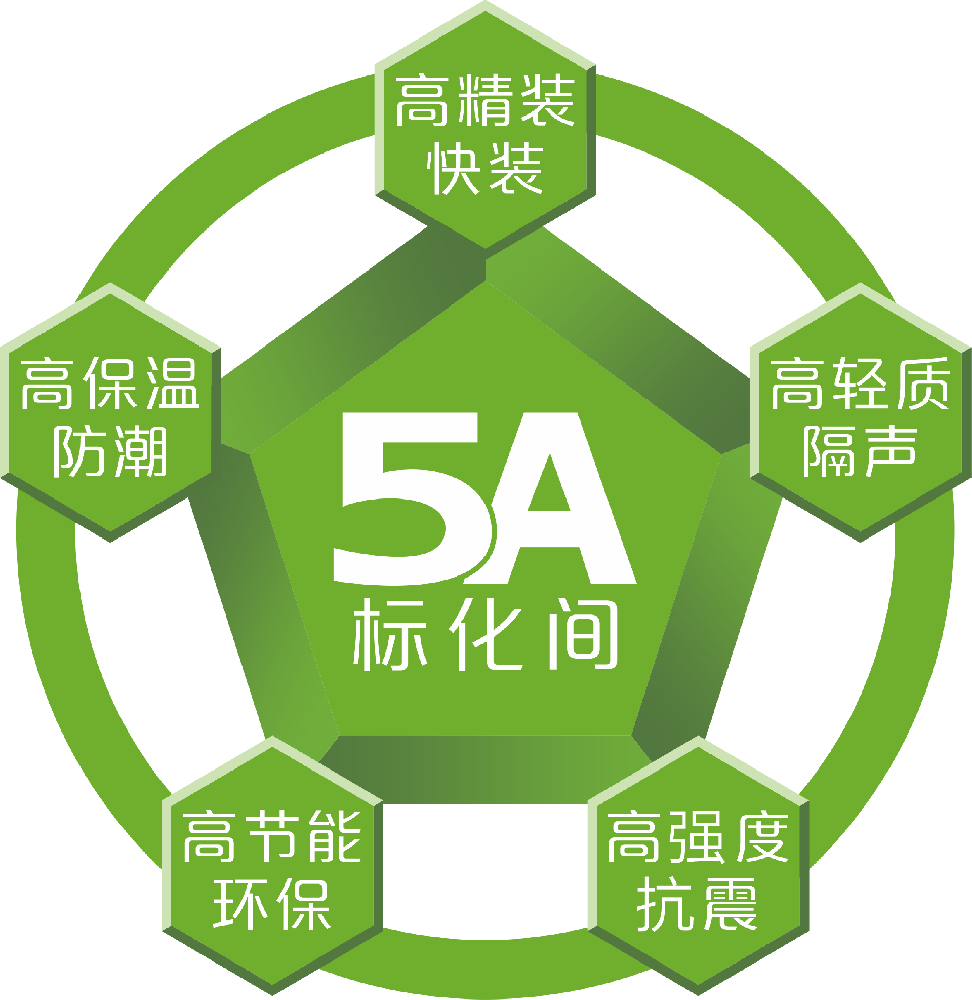 5A优势图.png